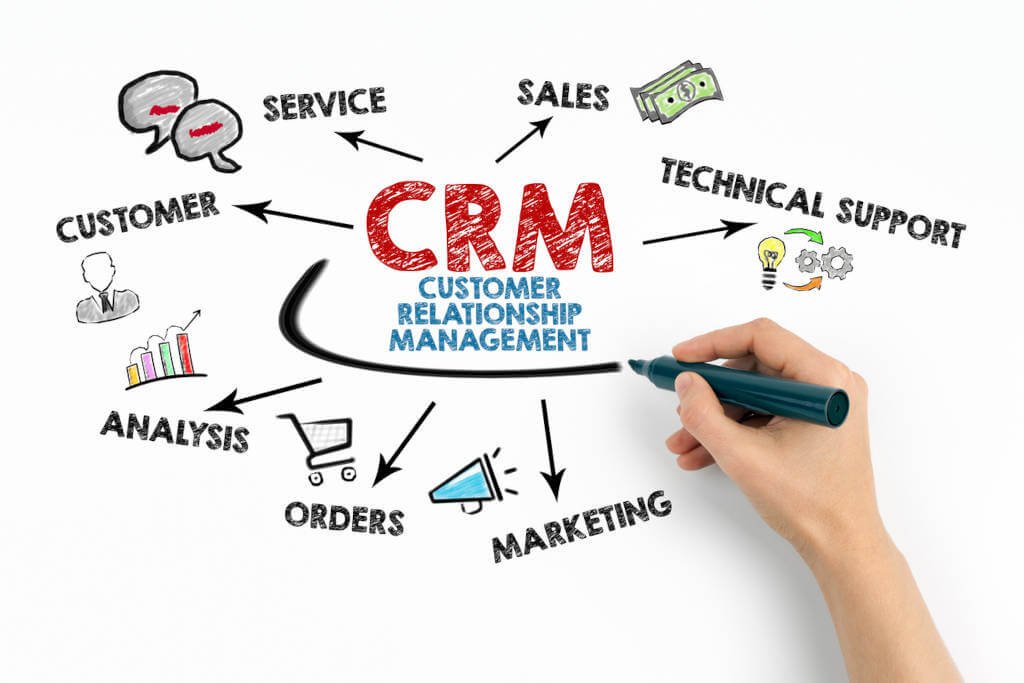 Act! to Zoho CRM upgrade, migrating Act! to Zoho CRM