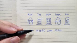 Benefits of Using Collaboration Tools for Remote Teams