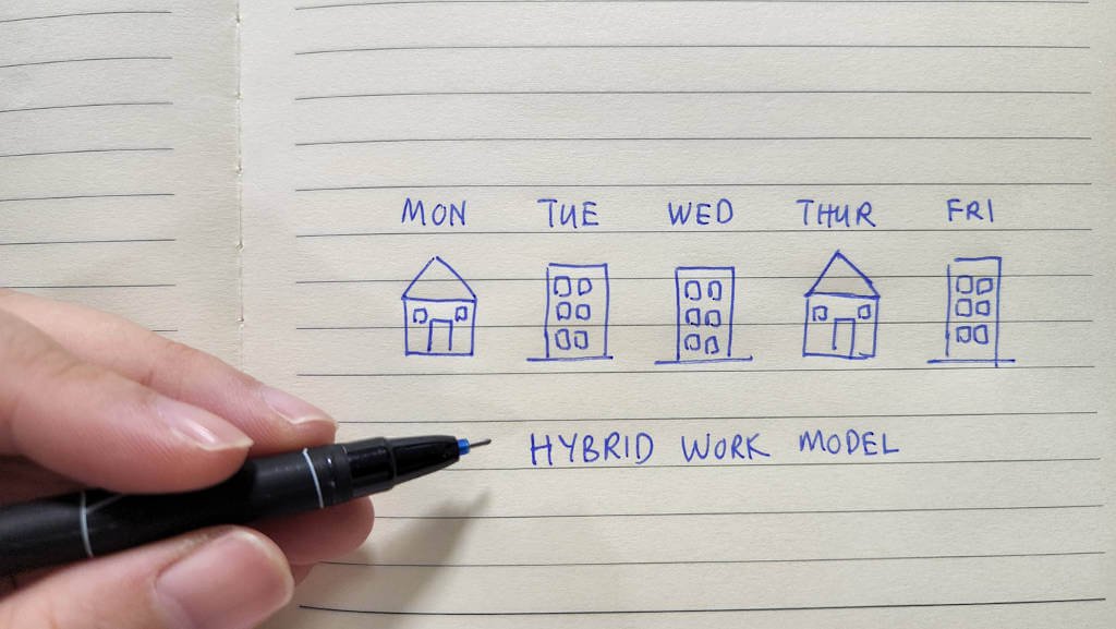 Benefits of Using Collaboration Tools for Remote Teams or Hybrid Work